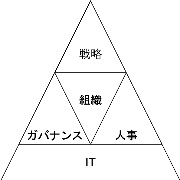 コンサルファームで学んだこと 銭湯と宿でまちづくり